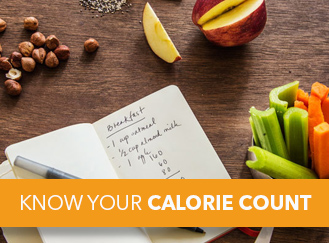 Calorie Calculator For Weight Loss